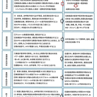 乗務員用新型コロナウイルス感染予防マニュアル