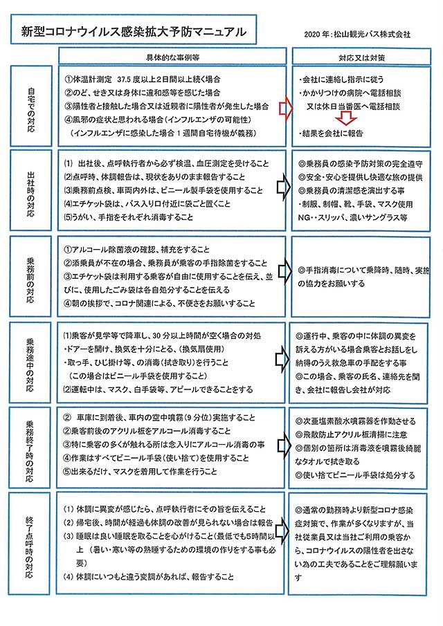 乗務員用新型コロナウイルス感染予防マニュアル 東北のバス旅行は 山形県酒田市 松山観光バス